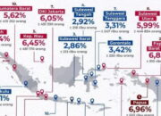 Sulawesi Tengah Masuk 4 Besar Nasional: Pengangguran Terendah, Ekonomi Tetap Tumbuh
